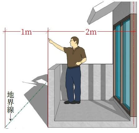 陽台寬度限制|【陽台寬度限制】解密陽台免計建築面積的秘密！掌握。